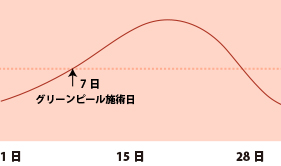 肌のゆらぎ